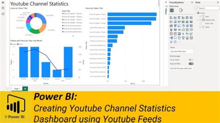 Yey Channel video statistics